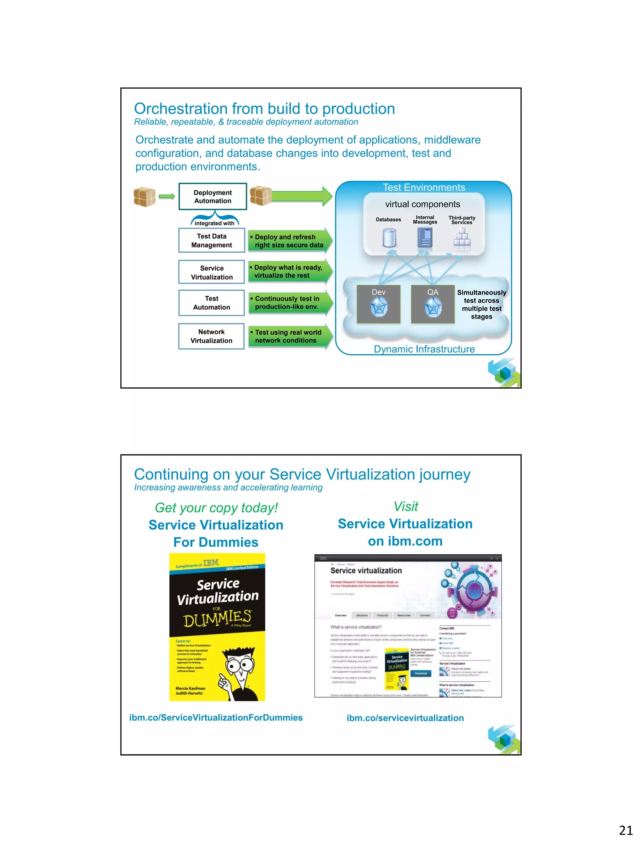 21
40
Orchestrate and automate the deployment of applications, middleware
configuration, and database changes into development, test and
production environments.
Databases Internal
Messages
Third-party
Services
virtual components
Simultaneously
test across
multiple test
stages
Dev QA
Test Data
Management
Deploy
Provision
Test
Combining continuous testing withOrchestration from build to production
Reliable, repeatable, & traceable deployment automation
Deployment
Automationintegrated with
Test Environments
Dynamic Infrastructure
 Test using real world
network conditions
Service
Virtualization
Test
Automation
 Deploy and refresh
right size secure data
 Deploy what is ready,
virtualize the rest
 Continuously test in
production-like env.
Network
Virtualization
41
Continuing on your Service Virtualization journey
Increasing awareness and accelerating learning
Get your copy today!
Service Virtualization
For Dummies
ibm.co/ServiceVirtualizationForDummies
Visit
Service Virtualization
on ibm.com
ibm.co/servicevirtualization
 