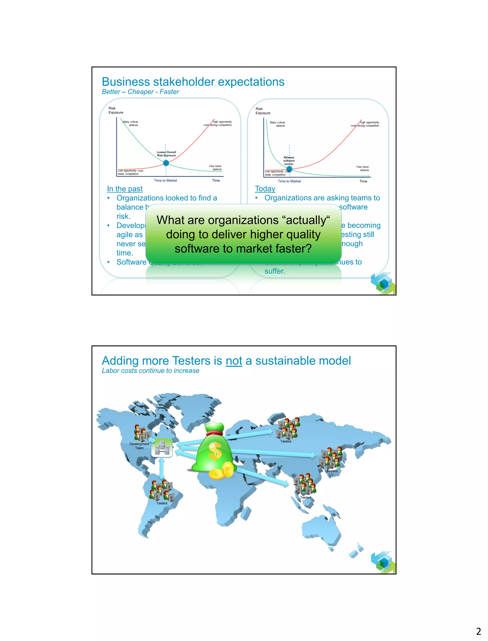 2
2
Business stakeholder expectations
Better – Cheaper - Faster
In the past
• Organizations looked to find a
balance between speed, cost &
risk.
• Development teams were not as
agile as they are today; testing
never seems to have enough
time.
• Software quality suffered.
Today
• Organizations are asking teams to
release higher quality software
sooner.
• Development teams are becoming
more and more agile; testing still
never seems to have enough
time.
• Software quality continues to
suffer.
What are organizations “actually“
doing to deliver higher quality
software to market faster?
3
Adding more Testers is not a sustainable model
Labor costs continue to increase
Testers
Testers
Testers
Development
Team
Testers
 