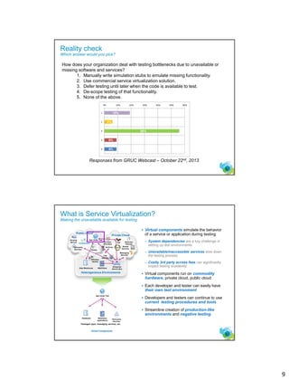 9
16
Reality check
Which answer would you pick?
How does your organization deal with testing bottlenecks due to unavailable or
missing software and services?
1. Manually write simulation stubs to emulate missing functionality.
2. Use commercial service virtualization solution.
3. Defer testing until later when the code is available to test.
4. De-scope testing of that functionality.
5. None of the above.
9%
9%
56%
6%
19%
Responses from GRUC Webcast – October 22nd, 2013
17
What is Service Virtualization?
Making the unavailable available for testing
 Virtual components simulate the behavior
of a service or application during testing
– System dependencies are a key challenge in
setting up test environments
– Unavailable/inaccessible services slow down
the testing process
– Costly 3rd party access fees can significantly
impact testing availability
 Virtual components run on commodity
hardware, private cloud, public cloud
 Each developer and tester can easily have
their own test environment
 Developers and testers can continue to use
current testing procedures and tools
 Streamline creation of production-like
environments and negative testing
Heterogeneous Environments
Public Cloud
Private Cloud
Data Warehouse Mainframe
Enterprise
Service Bus
Directory
Identity
File
systems
Collaboration
App Under TestRouting
Service
Third-party
Services Portals
Content
Providers
EJB
Shared
Services
Archives
Business
Partners
Messaging
Services
Databases Mainframe
applications
App Under Test
Third-party
Services
Packaged apps, messaging services, etc.
Virtual Components
 