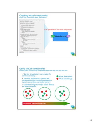 11
20
Build virtual components
from the design specs
HelloService
Turn specifications into virtual components
Creating virtual components
Author from scratch using design specifications
21
Continuous Testing reduces risk
Actual Service/App
Virtual Service/App
 Service Virtualization is an enabler for
continuous testing
 Services, applications, systems are
introduced into the continuous integration
cycle in a prioritized, controlled fashion.
Controlled integration helps isolate defects
for faster resolution.
Service virtualization enables
continuous integration testing
Using virtual components
Enables testers to continuously test what they want, when they want, how they want
 