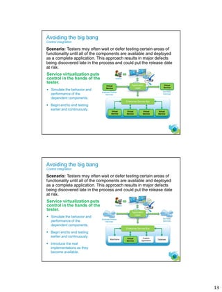 13
24
Avoiding the big bang
Control integration
Scenario: Testers may often wait or defer testing certain areas of
functionality until all of the components are available and deployed
as a complete application. This approach results in major defects
being discovered late in the process and could put the release date
at risk.
Service virtualization puts
control in the hands of the
tester.
Testers
Application
Layer
Enterprise Service Bus
Business Partner
Services
3rd Party
Services
 Simulate the behavior and
performance of the
dependent components.
 Begin end to end testing
earlier and continuously.
Mainframe Database
ERP
System
Custom
Application
Virtual
Service
Virtual
Service
Virtual
Service
Virtual
Service
Virtual
Service
Virtual
Service
25
Avoiding the big bang
Control integration
Scenario: Testers may often wait or defer testing certain areas of
functionality until all of the components are available and deployed
as a complete application. This approach results in major defects
being discovered late in the process and could put the release date
at risk.
Service virtualization puts
control in the hands of the
tester.
Testers
Application
Layer
Enterprise Service Bus
Business Partner
Services
3rd Party
Services
 Simulate the behavior and
performance of the
dependent components.
 Begin end to end testing
earlier and continuously.
 Introduce the real
implementations as they
become available.
Mainframe Database
ERP
System
Custom
Application
Virtual
Service
 