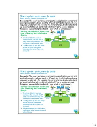 15
28
Stand up test environments faster
Deploy what has changed, virtualize the rest
Scenario: The team is making changes to an application component
adding integration with an existing 3rd party service to implement new
required functionality. To validate this minor change, the time to stand
up a complete test lab combined with the 3rd party service access
fees adds substantial project cost – cost which is unnecessary.
Service virtualization lowers the
cost of testing and eliminates
delays.
 Create and deploy a virtual
component to simulate the 3rd
party service functionality and
performance without the fees.
 Quickly stand up test labs using
virtual services to simulate
dependencies which have not
changed.
Testers
Business Partner
Services
3rd Party
Services
Virtual
Service
Virtual
Service
App Layer
Virtual
Service
new
29
Stand up test environments faster
Deploy what has changed, virtualize the rest
Scenario: The team is making changes to an application component
adding integration with an existing 3rd party service to implement new
required functionality. To validate this minor change, the time to stand
up a complete test lab combined with the 3rd party service access
fees adds substantial project cost – cost which is unnecessary.
Service virtualization lowers the
cost of testing and eliminates
delays.
 Create and deploy a virtual
component to simulate the 3rd
party service functionality and
performance without the fees.
 Quickly stand up test labs using
virtual services to simulate
dependencies which have not
changed.
 Test applications end to end with
confidence but at a lower cost and
without delay.
Testers
Business Partner
Services
3rd Party
Services
Virtual
Service
Virtual
Service
App Layer
Virtual
Service
new
 