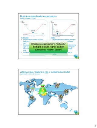 2
2
Business stakeholder expectations
Better – Cheaper - Faster
In the past
• Organizations looked to find a
balance between speed, cost &
risk.
• Development teams were not as
agile as they are today; testing
never seems to have enough
time.
• Software quality suffered.
Today
• Organizations are asking teams to
release higher quality software
sooner.
• Development teams are becoming
more and more agile; testing still
never seems to have enough
time.
• Software quality continues to
suffer.
What are organizations “actually“
doing to deliver higher quality
software to market faster?
3
Adding more Testers is not a sustainable model
Labor costs continue to increase
Testers
Testers
Testers
Development
Team
Testers
 