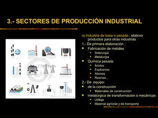 3.- SECTORES DE PRODUCCIÓN INDUSTRIAL
a) Industria de base o pesada : elabora
productos para otras industrias
1.- De primera elaboración :
 Fabricación de metales
 Siderurgia
 Metalurgia
 Química pesada
 Ácidos
 Explosivos
 Abonos
 Resinas...
2.- De equipo:
 de la construcción
 Materiales de construcción
 metalúrgica de transformación o mecánicas
 Utillaje
 Material agrícola y de transporte
 