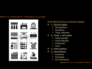b) de bienes de uso y consumo o ligeras
 1.- Química ligera
 Farmacéuticas
 Cosméticos
 Tintes, colorantes
 2.- Textil y del vestido
 Fibras naturales
 Fibras artificiales
 Confeccción
 Cuero
 3.- Artes gráficas
 4.- Alimentación
 Conservas
 Azucareras
 Ind. Lecheras etc
 