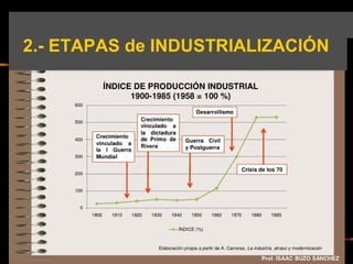 2.- ETAPAS de INDUSTRIALIZACIÓN
 