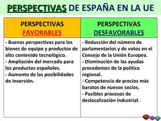 PERSPECTIVAS  DE ESPAÑA EN LA UE PERSPECTIVAS  FAVORABLES PERSPECTIVAS  DESFAVORABLES - Buenas perspectivas para los bienes de equipo y productos de alto contenido tecnológico. - Ampliación del mercado para los productos españoles. - Aumento de las posibilidades de inversión. - Reducción del número de parlamentarios y de votos en el Consejo de la Unión Europea. - Disminución de las ayudas procedentes de la política regional. - Competencia de precios más baratos de nuevos socios. - Posibles procesos de deslocalización industrial. 