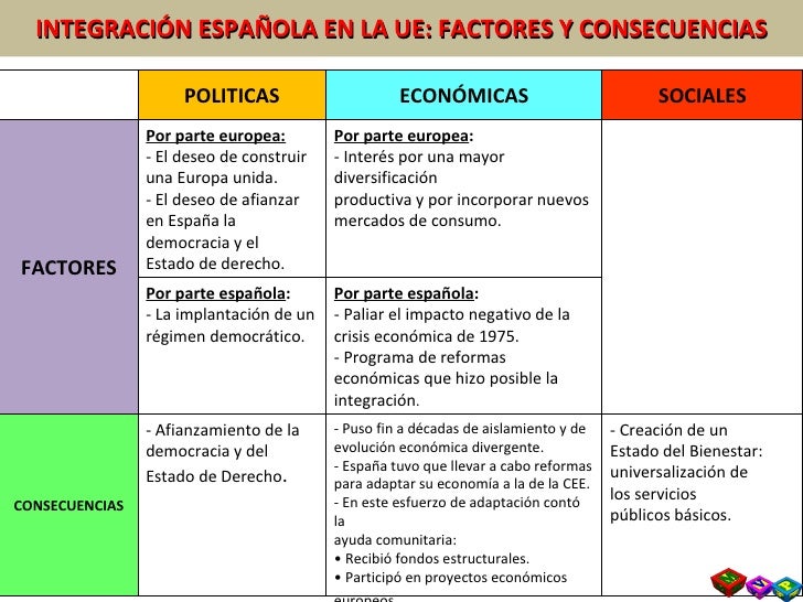 entrada españa ue t11 6 espa 241 a en la uni 243 n europea entrada españa ue t11 6 espa 241 a en la uni 243 n europea