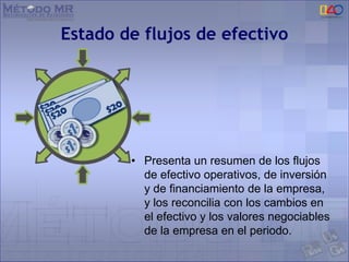 Estado de flujos de efectivo
• Presenta un resumen de los flujos
de efectivo operativos, de inversión
y de financiamiento de la empresa,
y los reconcilia con los cambios en
el efectivo y los valores negociables
de la empresa en el periodo.
 