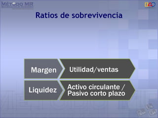 Ratios de sobrevivencia
 