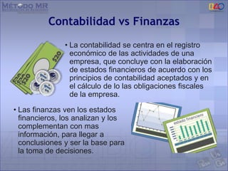 Contabilidad vs Finanzas
• Las finanzas ven los estados
financieros, los analizan y los
complementan con mas
información, para llegar a
conclusiones y ser la base para
la toma de decisiones.
• La contabilidad se centra en el registro
económico de las actividades de una
empresa, que concluye con la elaboración
de estados financieros de acuerdo con los
principios de contabilidad aceptados y en
el cálculo de lo las obligaciones fiscales
de la empresa.
 