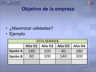 Objetivo de la empresa
• ¿Maximizar utilidades?
• Ejemplo:
 