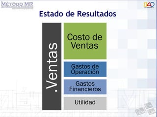 Estado de Resultados 
