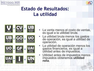 Estado de Resultados: La utilidad La venta menos el costo de ventas, es igual a la utilidad bruta. La utilidad bruta menos los gastos de operación, es igual a utilidad de operación. La utilidad de operación menos los gastos financieros, es igual a utilidad antes de impuestos. Utilidad antes de impuestos menos impuestos obtenemos  utilidad neta . 