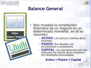 Balance General Nos muestra la constitución financiera de un negocio en un determinado momento, en él se resumen: ACTIVO .  Los activos o bienes de la empresa.  PASIVO .  Sus deudas con proveedores y acreedores. CAPITAL . Las aportaciones que han realizado los socios de la empresa y los resultados acumulados.   Activo = Pasivo + Capital 