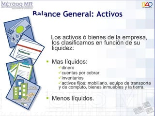Los activos ó bienes de la empresa, los clasificamos en función de su liquidez: Mas líquidos: dinero  cuentas por cobrar inventarios activos fijos: mobiliario, equipo de transporte y de computo, bienes inmuebles y la tierra. Menos líquidos. Balance General: Activos 
