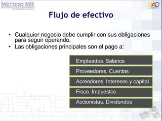 Flujo de efectivo Cualquier negocio debe cumplir con sus obligaciones para seguir operando. Las obligaciones principales son el pago a: Empleados. Salarios Proveedores. Cuentas Acreedores. Intereses y capital Fisco. Impuestos Accionistas. Dividendos 