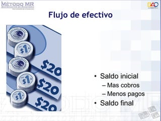 Flujo de efectivo Saldo inicial Mas cobros  Menos pagos Saldo final 