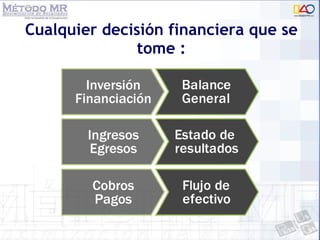 Cualquier decisión financiera que se tome : 