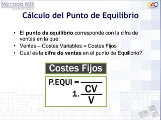 Cálculo del Punto de Equilibrio El  punto de equilibrio  corresponde con la cifra de ventas en la que: Ventas – Costes Variables = Costes Fijos Cual es la  cifra de ventas  en el punto de Equilibrio? 