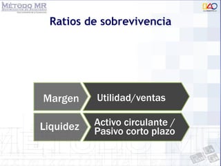 Ratios de sobrevivencia 