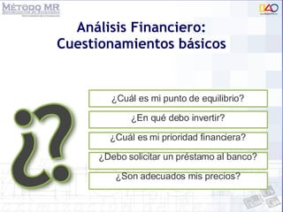 Análisis Financiero: Cuestionamientos básicos ¿Cuál es mi punto de equilibrio? ¿En qué debo invertir? ¿Cuál es mi prioridad financiera? ¿Debo solicitar un préstamo al banco? ¿Son adecuados mis precios? 