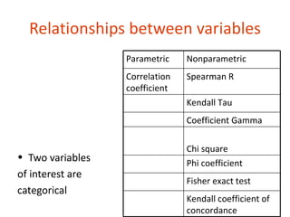 Relationships between variables
                  Parametric    Nonparametric
                  Correlation   Spearman R
                  coefficient
                                Kendall Tau
                                Coefficient Gamma

                                Chi square
• Two variables
                                Phi coefficient
of interest are
                                Fisher exact test
categorical
                                Kendall coefficient of
                                concordance
 