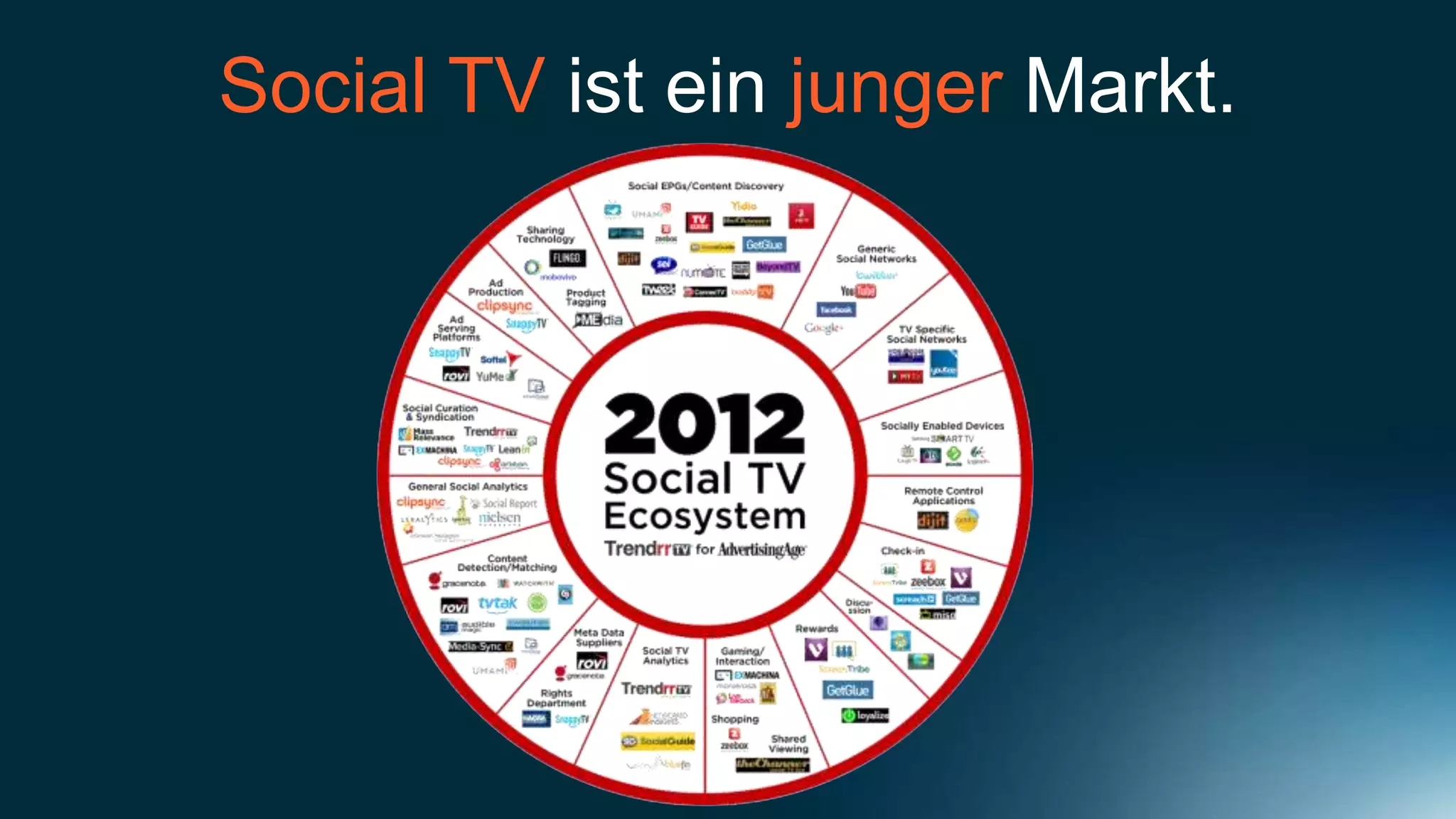 Social TV ist ein junger Markt.
 
