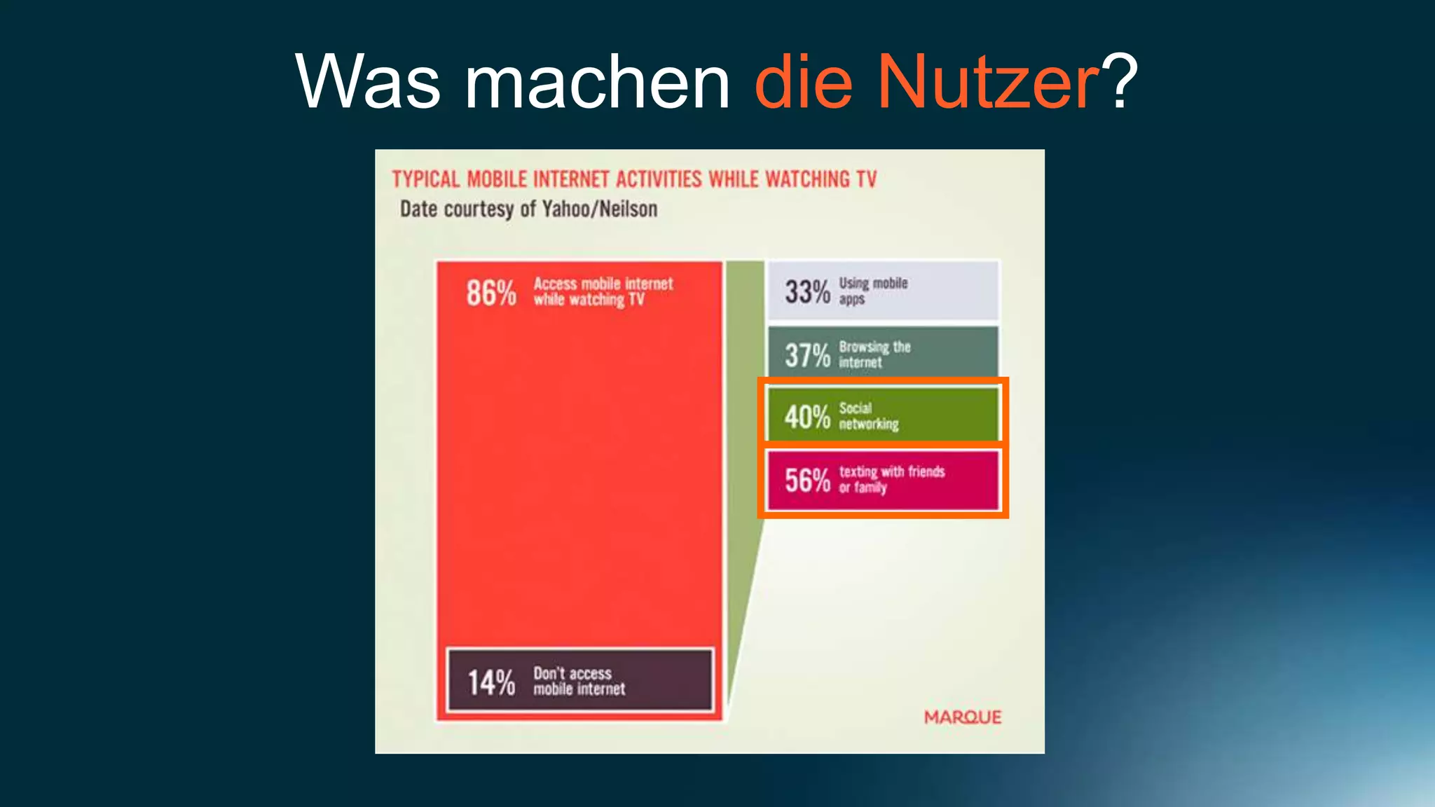 Was machen die Nutzer?
 