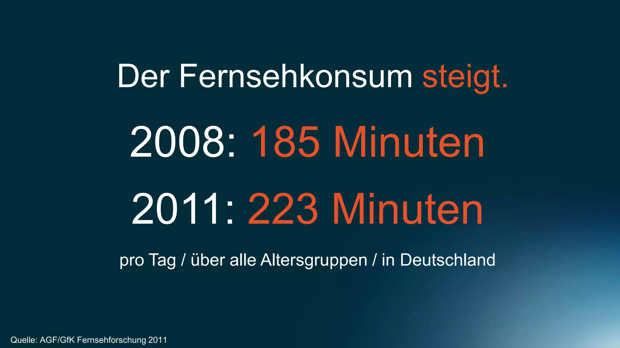 Der Fernsehkonsum steigt.

                            2008: 185 Minuten
                            2011: 223 Minuten
                         pro Tag / über alle Altersgruppen / in Deutschland



Quelle: AGF/GfK Fernsehforschung 2011
 