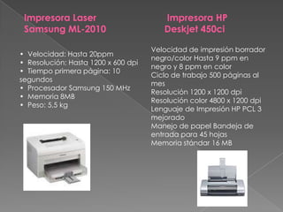 Impresora Laser Samsung ML-2010 Impresora HP Deskjet 450ciVelocidad de impresión borrador negro/color Hasta 9 ppm en negro y 8 ppm en color  Ciclo de trabajo 500 páginas al mes  Resolución 1200 x 1200 dpi  Resolución color 4800 x 1200 dpi  Lenguaje de Impresión HP PCL 3 mejorado  Manejo de papel Bandeja de entrada para 45 hojas  Memoria stándar 16 MB •  Velocidad: Hasta 20ppm•  Resolución: Hasta 1200 x 600 dpi•  Tiempo primera página: 10     segundos•  Procesador Samsung 150 MHz•  Memoria 8MB•  Peso: 5,5 kg