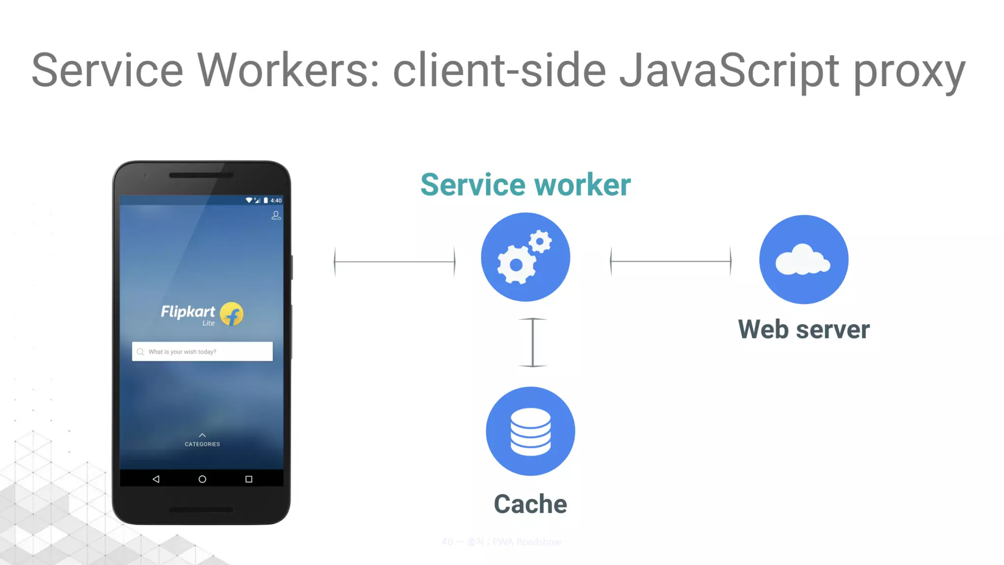 40 — 출처 : PWA Roadshow
 