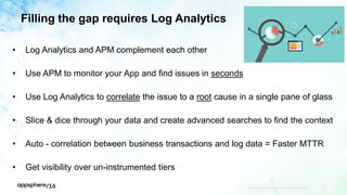 Filling the gap requires Log Analytics
APPDYNAMICS CONFIDENTIAL AND PROPRIETARY 11
• Log Analytics and APM complement each other
• Use APM to monitor your App and find issues in seconds
• Use Log Analytics to correlate the issue to a root cause in a single pane of glass
• Slice & dice through your data and create advanced searches to find the context
• Auto - correlation between business transactions and log data = Faster MTTR
• Get visibility over un-instrumented tiers
 