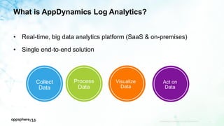 What is AppDynamics Log Analytics?
• Real-time, big data analytics platform (SaaS & on-premises)
• Single end-to-end solution
APPDYNAMICS CONFIDENTIAL AND PROPRIETARY 13
Collect
Data
Process
Data
Visualize
Data
Act on
Data
 