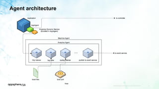 Agent architecture
APPDYNAMICS CONFIDENTIAL AND PROPRIETARY 16
 