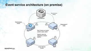 Event service architecture (on premise)
APPDYNAMICS CONFIDENTIAL AND PROPRIETARY 18
 