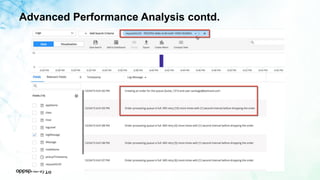 Advanced Performance Analysis contd.
 