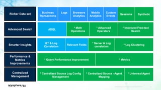 APPDYNAMICS CONFIDENTIAL AND PROPRIETARY 29
ADQL
* Math
Operations
* Advanced
Operators
* Improved Free-text
Search
Performance &
Metrics
Improvements
Advanced Search
Smarter Insights
BT & Log
Correlation
Relevant Fields
* Server & Log
correlation
* Log Clustering
Richer Data set
* Query Performance Improvement * Metrics
Centralized
Management
* Centralized Source Log Config
Management
* Centralized Source –Agent
Mapping
* Universal Agent
Business
Transactions
Logs Browsers
Analytics
Mobile
Analytics
Custom
Events
Sessions Synthetic
 