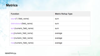 Metrics
APPDYNAMICS CONFIDENTIAL AND PROPRIETARY 32
 