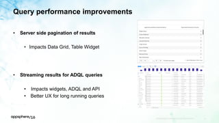 Query performance improvements
APPDYNAMICS CONFIDENTIAL AND PROPRIETARY 33
• Server side pagination of results
• Impacts Data Grid, Table Widget
• Streaming results for ADQL queries
• Impacts widgets, ADQL and API
• Better UX for long running queries
 