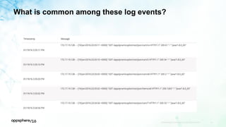 What is common among these log events?
APPDYNAMICS CONFIDENTIAL AND PROPRIETARY 49
 
