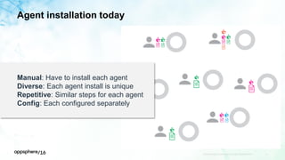 Agent installation today
APPDYNAMICS CONFIDENTIAL AND PROPRIETARY 57
Manual: Have to install each agent
Diverse: Each agent install is unique
Repetitive: Similar steps for each agent
Config: Each configured separately
 
