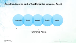 Analytics Agent as part of AppDynamics Universal Agent
APPDYNAMICS CONFIDENTIAL AND PROPRIETARY 59
Download Install Upgrade Enable Disable
Universal Agent
 