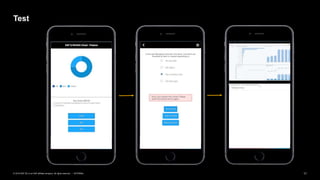 11INTERNAL© 2019 SAP SE or an SAP affiliate company. All rights reserved. ǀ
Test
 