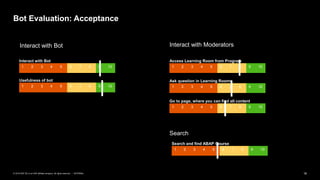 16INTERNAL© 2019 SAP SE or an SAP affiliate company. All rights reserved. ǀ
Bot Evaluation: Acceptance
1 2 3 4 5 6 7 8 9 10
Interact with Bot
1 2 3 4 5 6 7 8 9 10
Usefulness of bot
Interact with Bot
1 2 3 4 5 6 7 8 9 10
Access Learning Room from Program
1 2 3 4 5 6 7 8 9 10
Ask question in Learning Rooms
1 2 3 4 5 6 7 8 9 10
Go to page, where you can find all content
Interact with Moderators
1 2 3 4 5 6 7 8 9 10
Search and find ABAP Course
Search
 