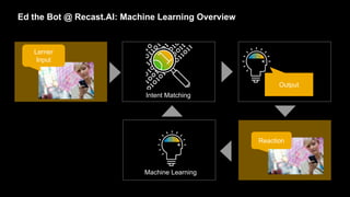Ed the Bot @ Recast.AI: Machine Learning Overview
Intent Matching
Output
Reaction
Lerner
Input
Machine Learning
 