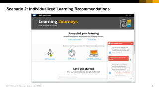 6INTERNAL© 2019 SAP SE or an SAP affiliate company. All rights reserved. ǀ
Scenario 2: Individualized Learning Recommendations
 