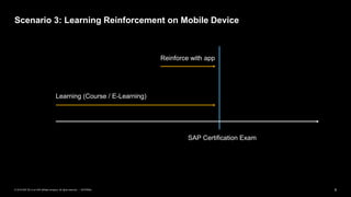 8INTERNAL© 2019 SAP SE or an SAP affiliate company. All rights reserved. ǀ
Learning (Course / E-Learning)
Reinforce with app
SAP Certification Exam
Scenario 3: Learning Reinforcement on Mobile Device
 
