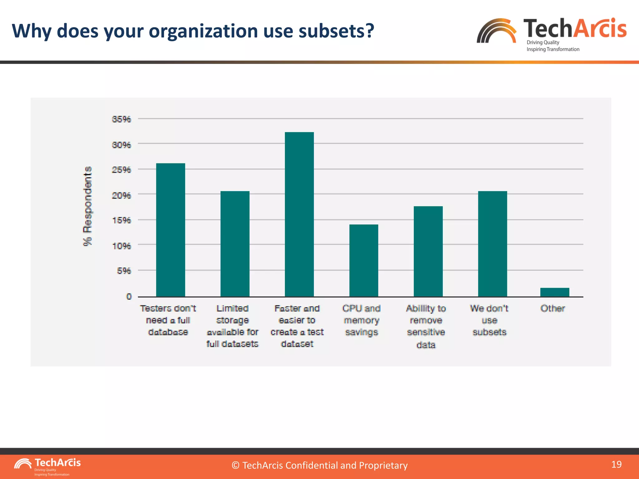 © TechArcis Confidential and Proprietary
19
Why does your organization use subsets?
© TechArcis Confidential and Proprietary
 