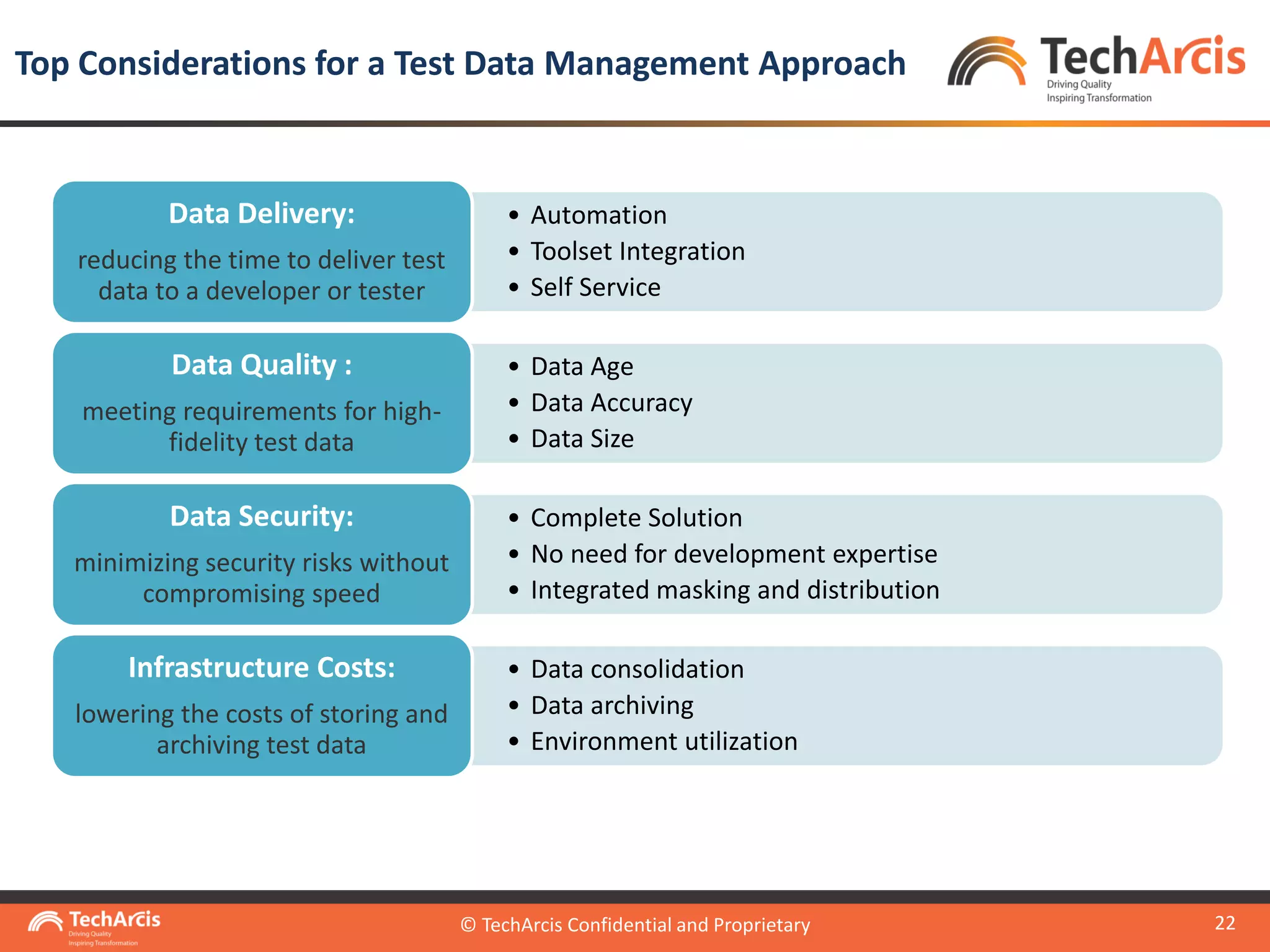 © TechArcis Confidential and Proprietary
22
Top Considerations for a Test Data Management Approach
© TechArcis Confidential and Proprietary
• Automation
• Toolset Integration
• Self Service
Data Delivery:
reducing the time to deliver test
data to a developer or tester
• Data Age
• Data Accuracy
• Data Size
Data Quality :
meeting requirements for high-
fidelity test data
• Complete Solution
• No need for development expertise
• Integrated masking and distribution
Data Security:
minimizing security risks without
compromising speed
• Data consolidation
• Data archiving
• Environment utilization
Infrastructure Costs:
lowering the costs of storing and
archiving test data
 